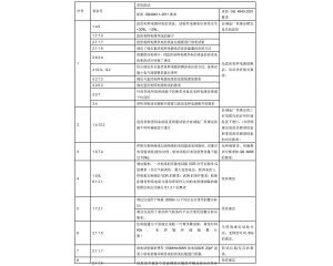 信息技術(shù)設(shè)備、電信終端產(chǎn)品CCC認證執(zhí)行新版標(biāo)準(zhǔn)