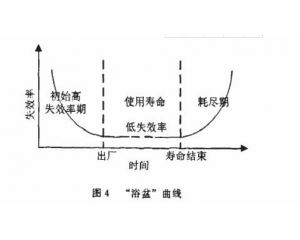 零部件產(chǎn)品常見可靠性測(cè)試項(xiàng)目有哪些？