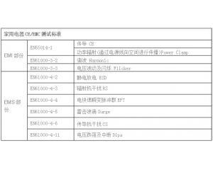  家用電器CE認(rèn)證怎么做，測(cè)試哪些項(xiàng)目？